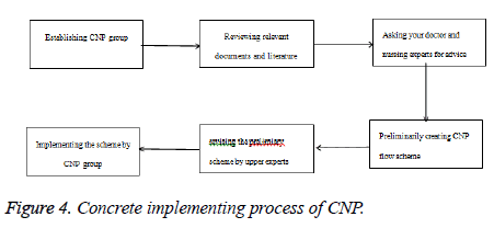 biomedres-process-CNP