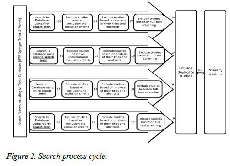 biomedres-process-cycle