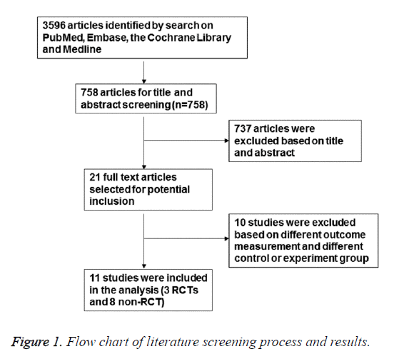 biomedres-process-results