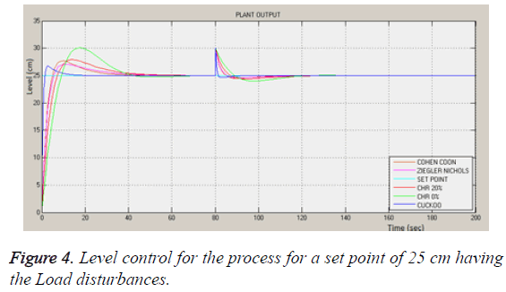 biomedres-process-set-point