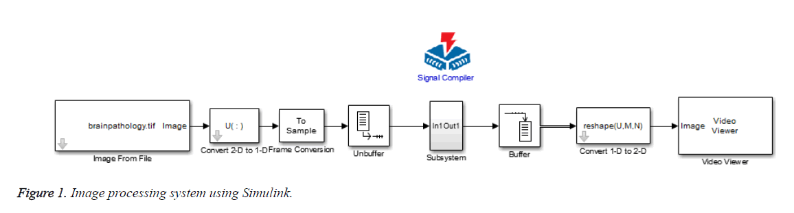 biomedres-processing-system