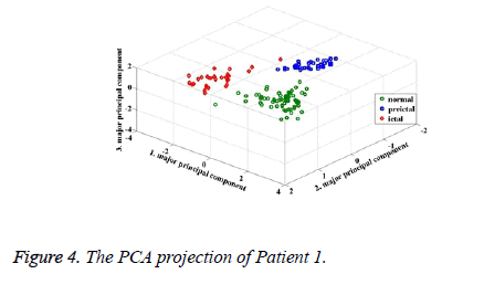 biomedres-projection-Patient