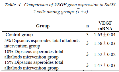 biomedres-proliferation-inhibition