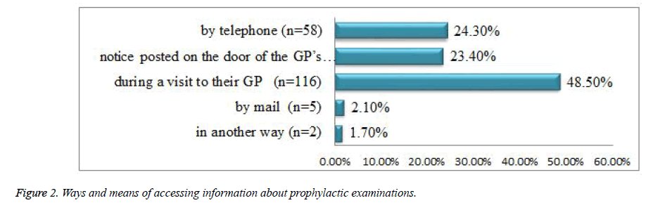 biomedres-prophylactic-examinations