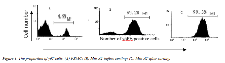 biomedres-proportion