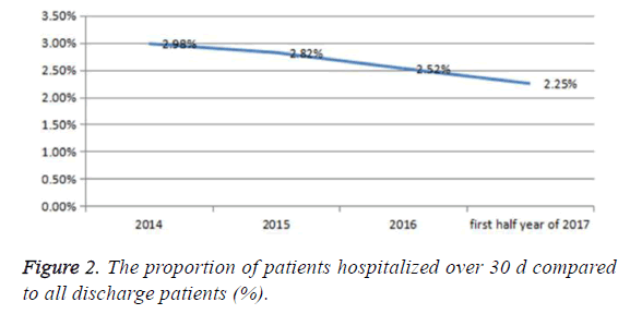 biomedres-proportion-patients