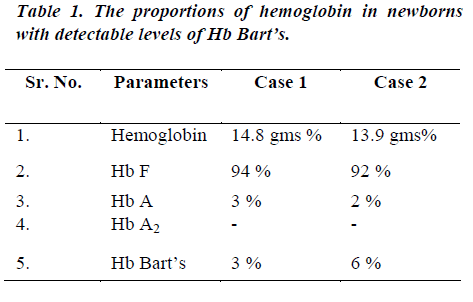 biomedres-proportions-hemoglobin