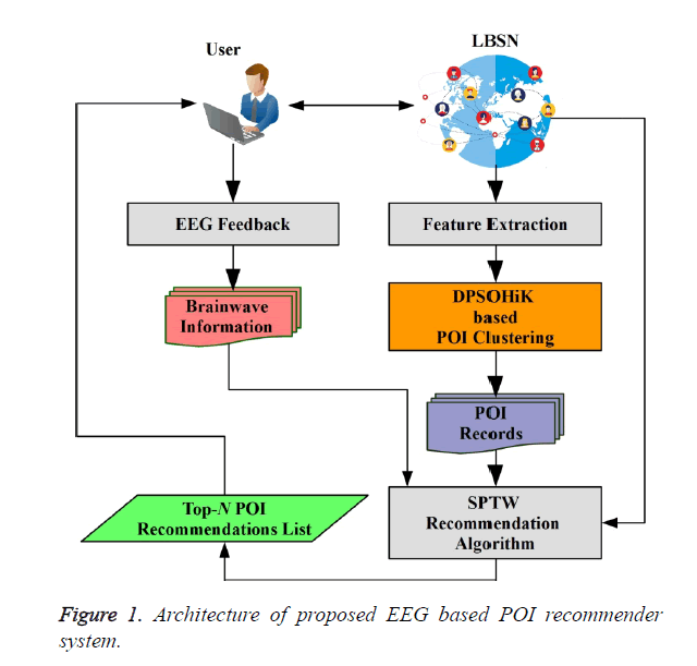 biomedres-proposed-EEG