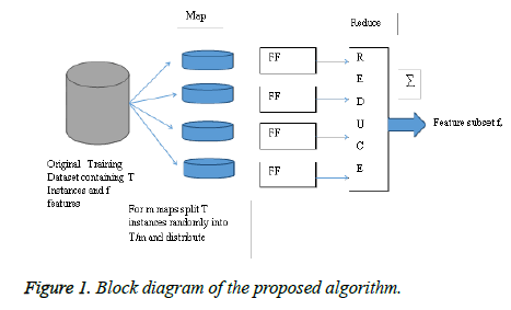 biomedres-proposed-algorithm