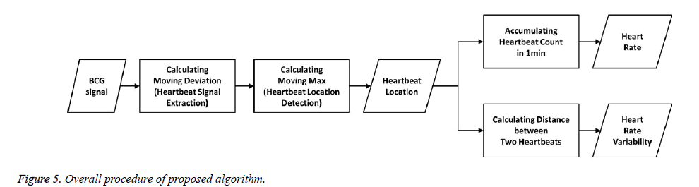 biomedres-proposed-algorithm