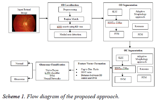 biomedres-proposed-approach