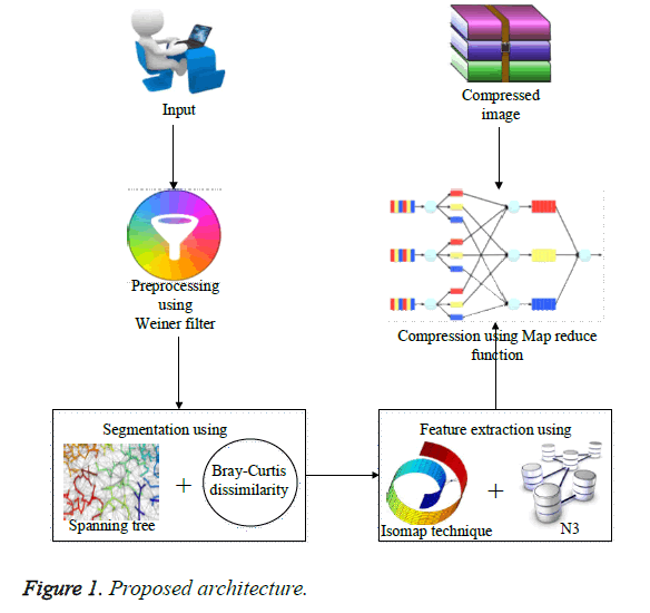 biomedres-proposed-architecture