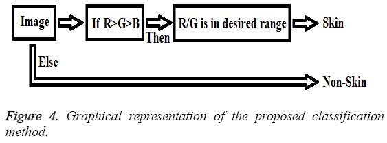 biomedres-proposed-classification-method