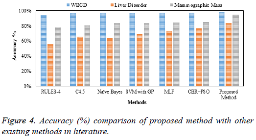 biomedres-proposed-method