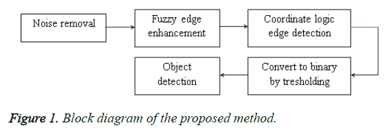 biomedres-proposed-method