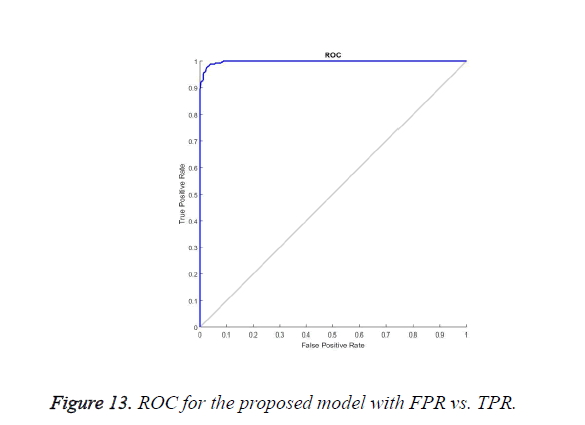 biomedres-proposed-model