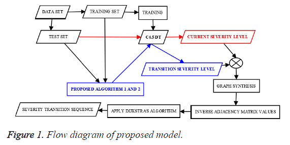 biomedres-proposed-model