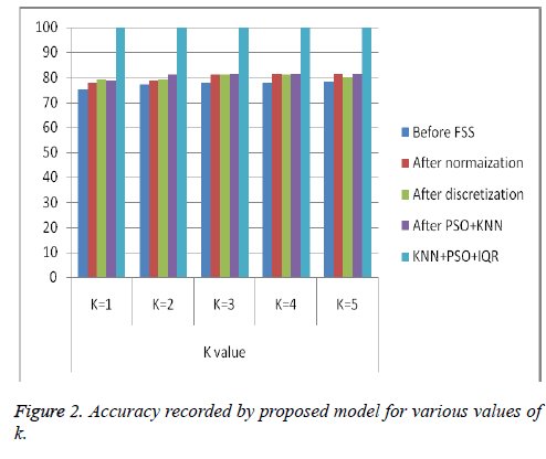 biomedres-proposed-model