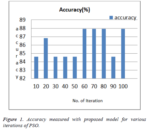 biomedres-proposed-model