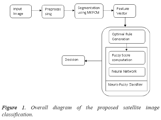 biomedres-proposed-satellite-image