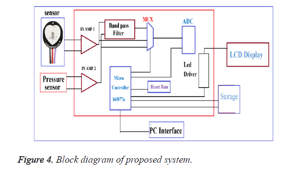 biomedres-proposed-system