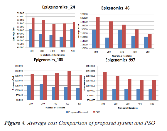 biomedres-proposed-system