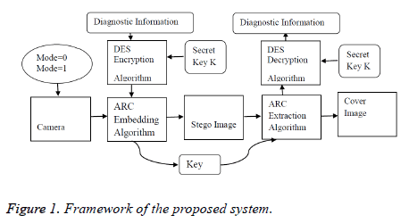 biomedres-proposed-system