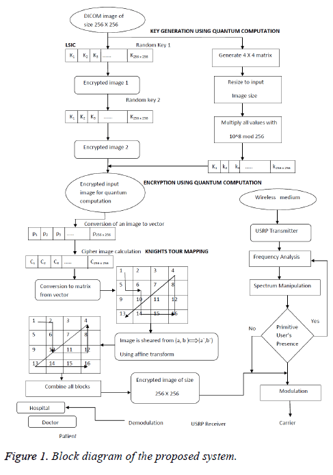 biomedres-proposed-system