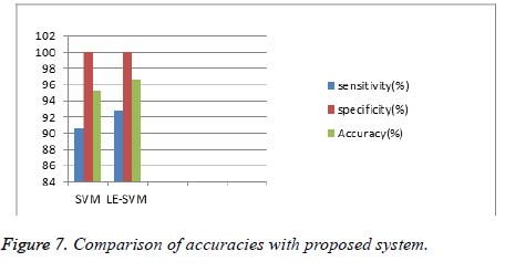 biomedres-proposed-system