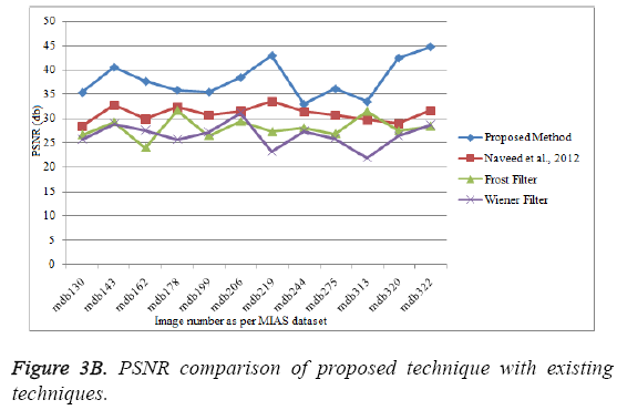 biomedres-proposed-technique-existing