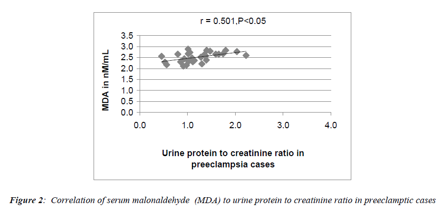 biomedres-protein-creatinine-ratio