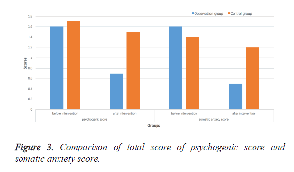 biomedres-psychogenic-score