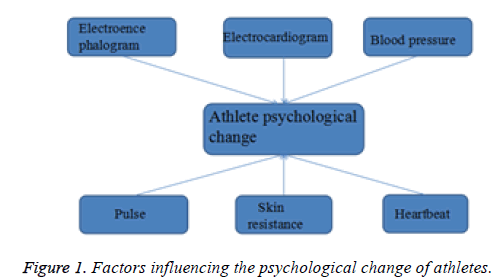 biomedres-psychological-athletes