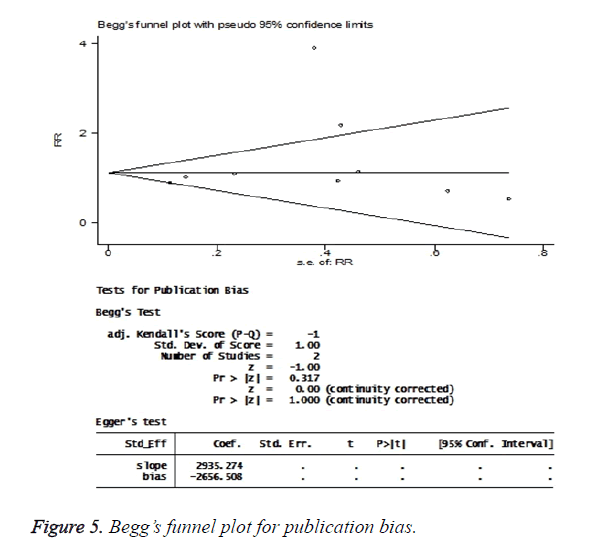 biomedres-publication-bias