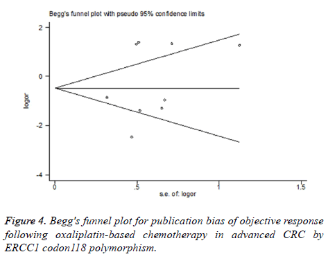 biomedres-publication-bias