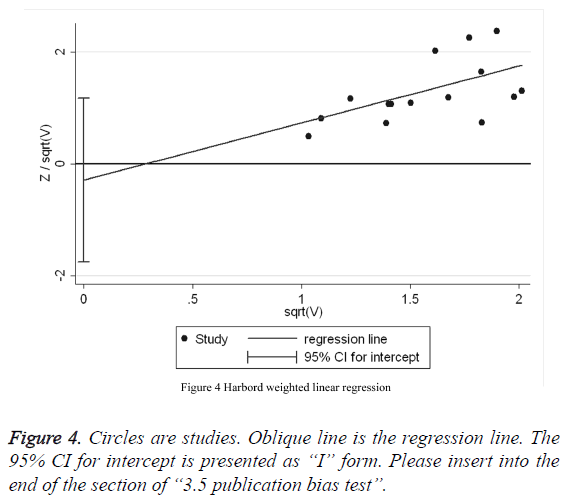 biomedres-publication-bias-test