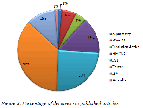 biomedres-published-articles