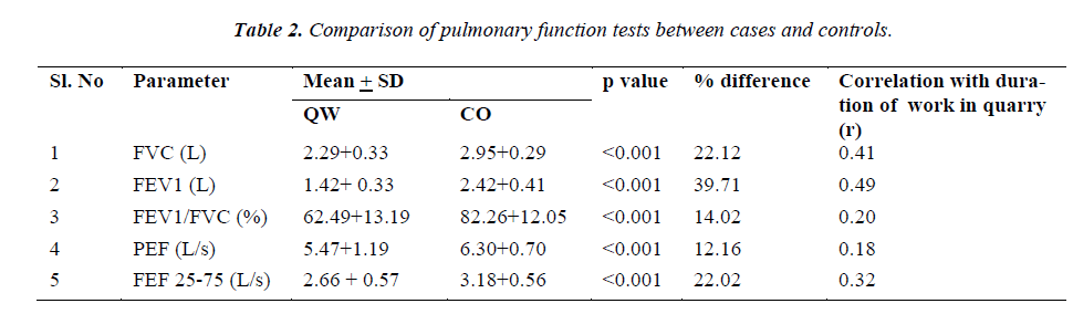 biomedres-pulmonary-function