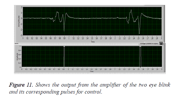 biomedres-pulses-control