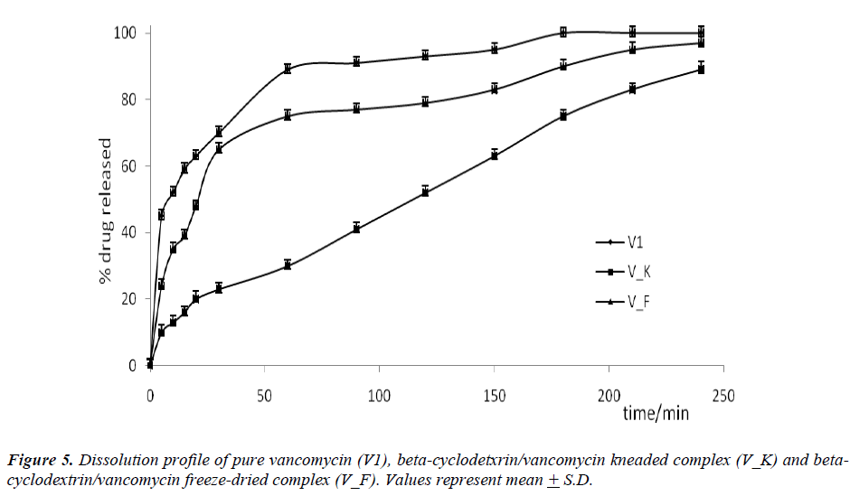 biomedres-pure-vancomycin