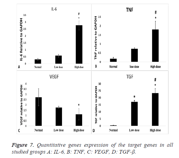 biomedres-quantitative-genes