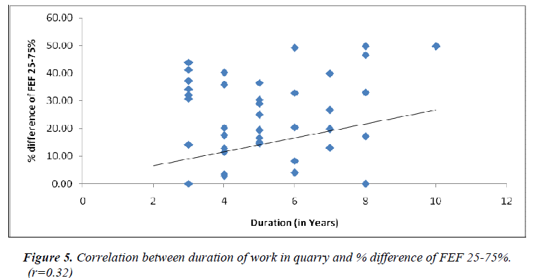 biomedres-quarry-difference