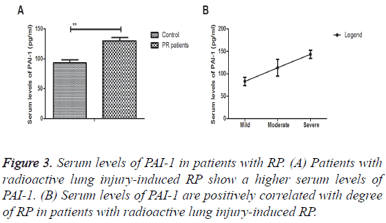 biomedres-radioactive-lung-injury