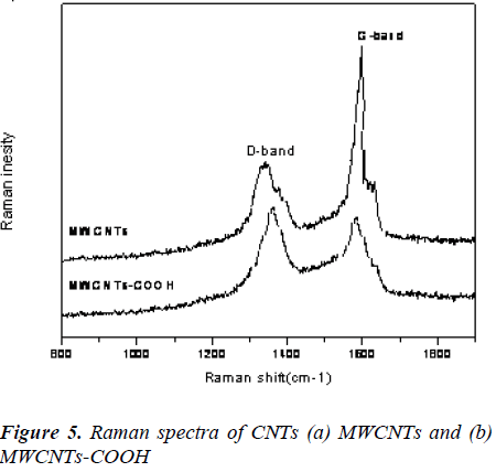 biomedres-raman-spectra