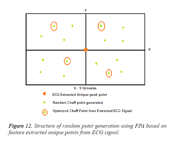 biomedres-random-point