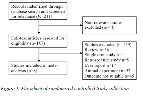 biomedres-randomized-trials