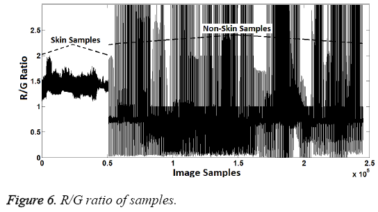 biomedres-ratio-samples