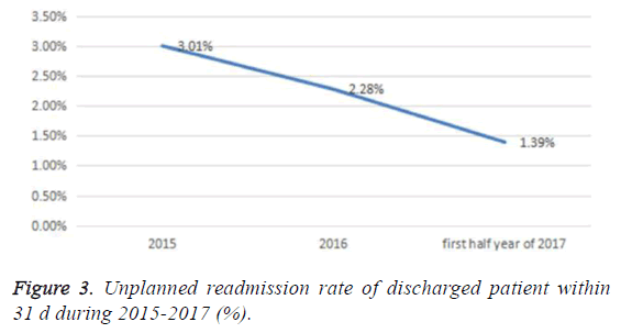 biomedres-readmission-rate