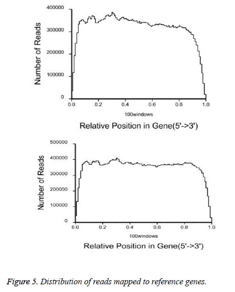 biomedres-reads-mapped