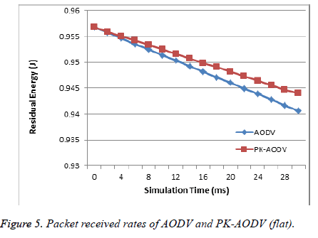 biomedres-received-rates